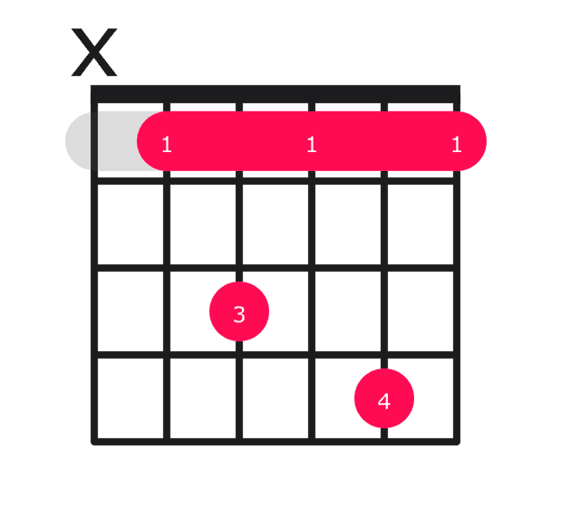 Bb7sus4 guitar chord diagram