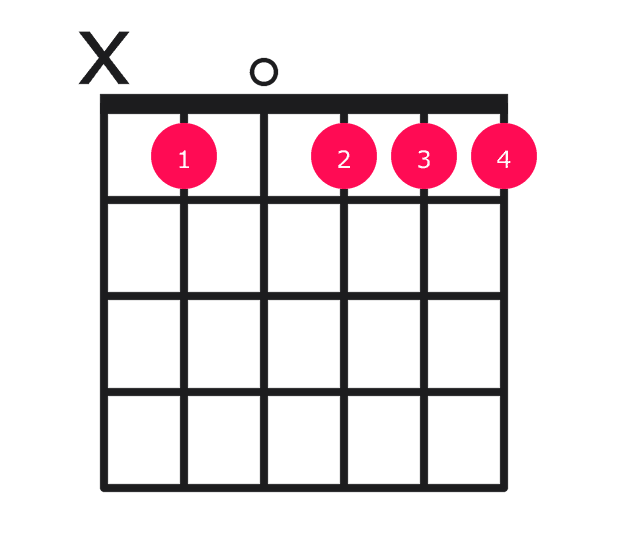 Bb9 guitar chord diagram