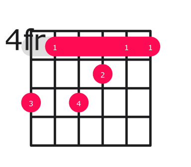 Em11 Chord on Guitar - how to play with easy finger positions