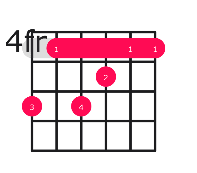 Bbm11 guitar chord diagram