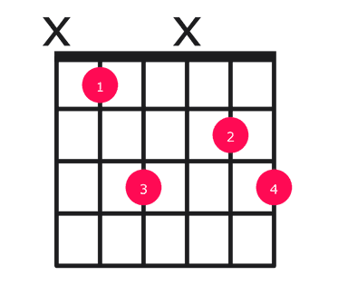 Bbm6 guitar chord diagram