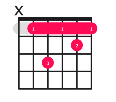 Bbm7 guitar chord diagram