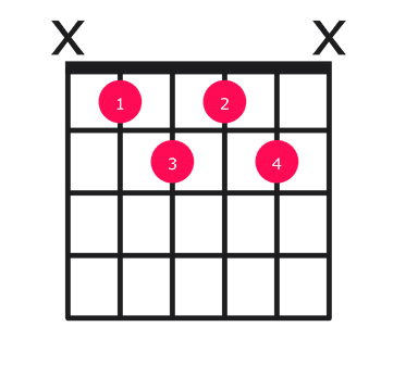 Bbm7b5 guitar chord diagram