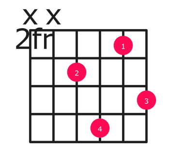 Bbm9 guitar chord diagram