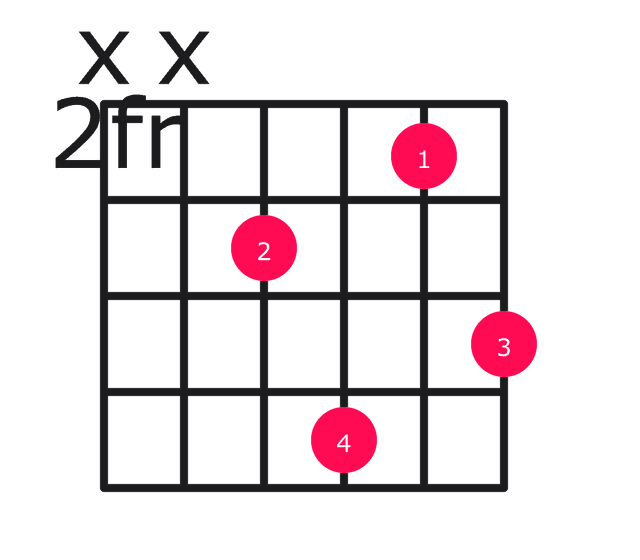 Bbm9 guitar chord diagram