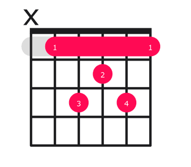 Bbdim Chord on Guitar - how to play with easy finger positions