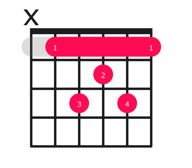 Bbmaj7 guitar chord diagram