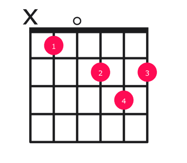 Bbmaj7#5 guitar chord diagram