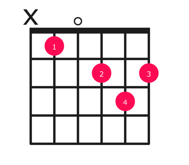 Bbmaj7#5 guitar chord diagram