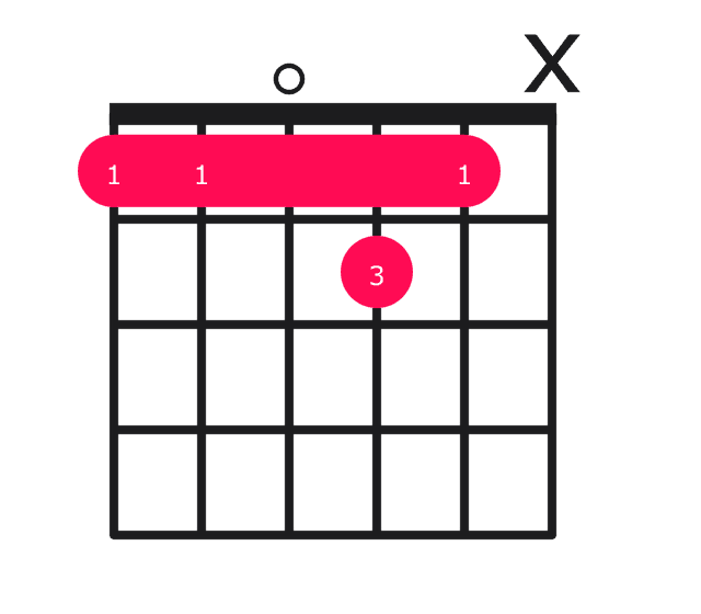 Bbmaj9 guitar chord diagram