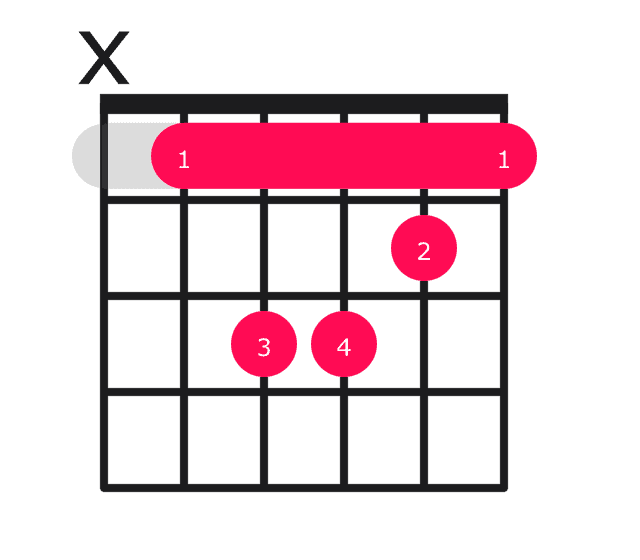 Bb minor guitar chord diagram