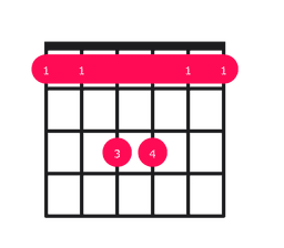 Esus2 Chord on Guitar - how to play with easy finger positions