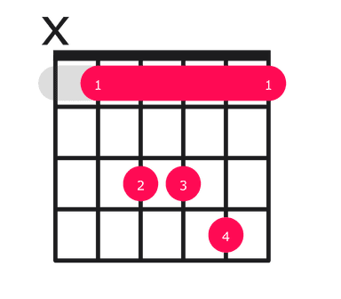 Bsus4 Chord on Guitar - how to play with easy finger positions