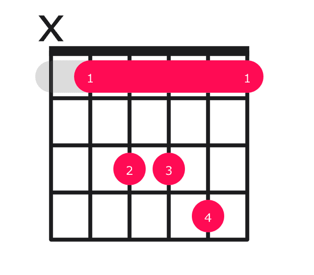 Bbsus4 guitar chord diagram