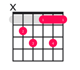 Gdim7 Chord on Guitar - how to play with easy finger positions