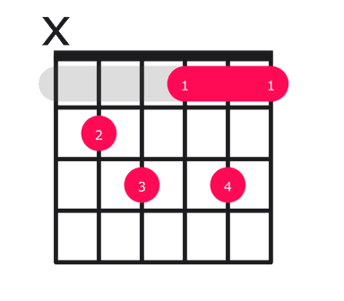 Bsus2 Chord on Guitar - how to play with easy finger positions