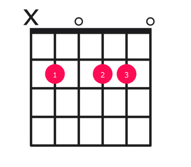 Bm11 guitar chord diagram