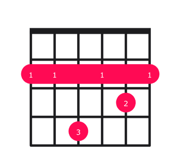 B7 Chord on Guitar - how to play with easy finger positions