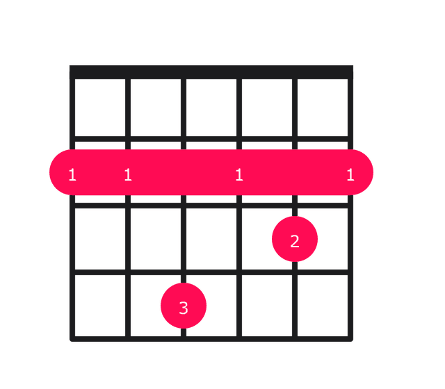 Bm7 guitar chord diagram