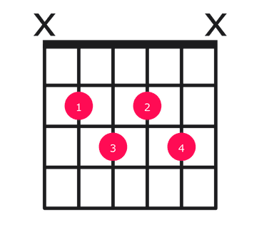 Bm7b5 guitar chord diagram