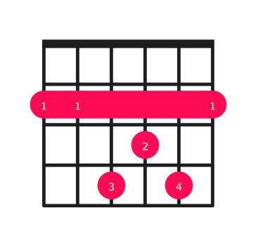 Bsus4 Chord on Guitar - how to play with easy finger positions