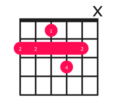 Fmaj9 Chord on Guitar - how to play with easy finger positions