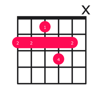 Bmaj9 guitar chord diagram