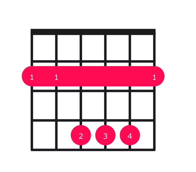 B major guitar chord diagram