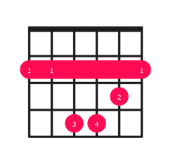 Ab minor Chord on Guitar - how to play with easy finger positions