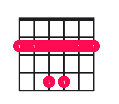 Bsus4 Chord on Guitar - how to play with easy finger positions