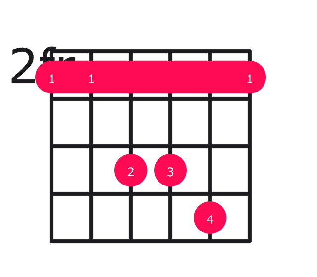 Bsus4 guitar chord diagram