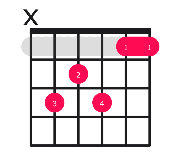 C11 guitar chord diagram