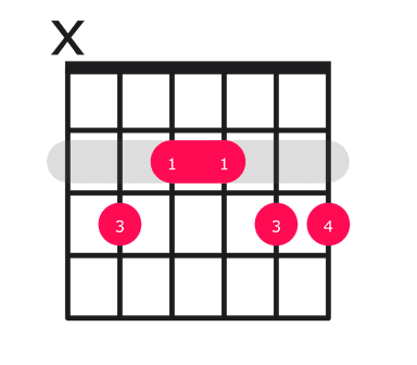 C69 guitar chord diagram