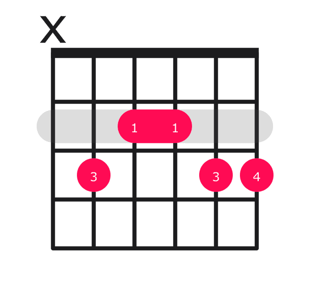 C69 guitar chord diagram