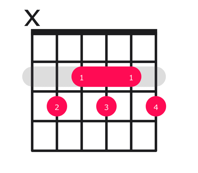 C7b9 guitar chord diagram