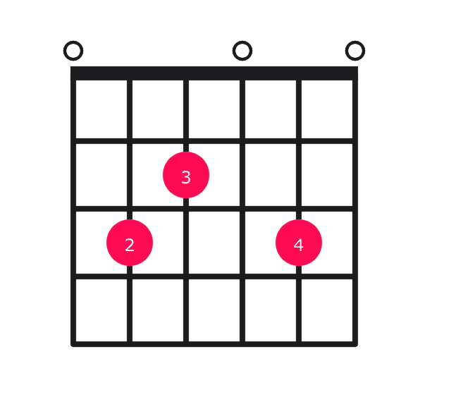 C9 guitar chord diagram