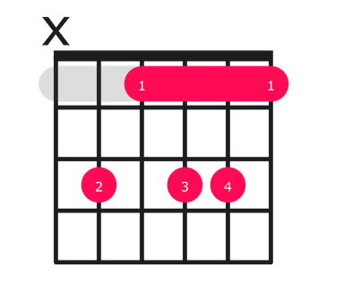 Caug Chord on Guitar - how to play with easy finger positions