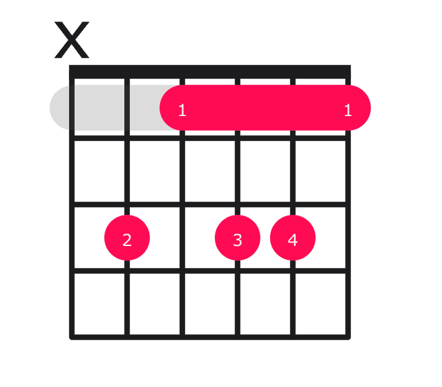 Cm11 guitar chord diagram