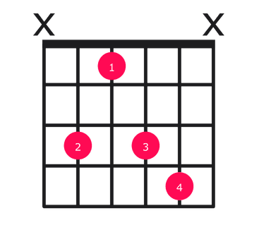 Cm7 guitar chord diagram