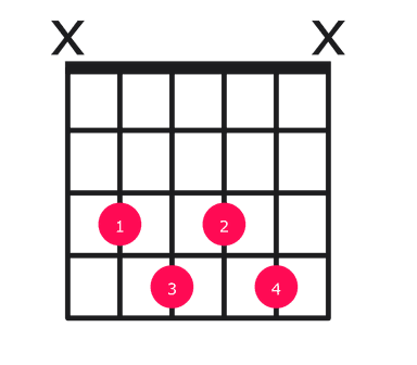 Cm7b5 guitar chord diagram