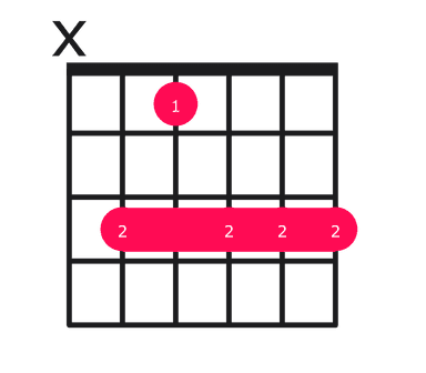 Cm9 guitar chord diagram