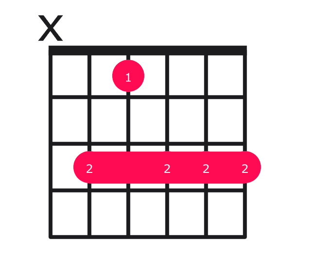 Cm9 guitar chord diagram