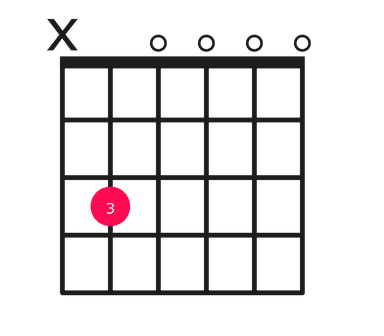 Cmaj9 guitar chord diagram