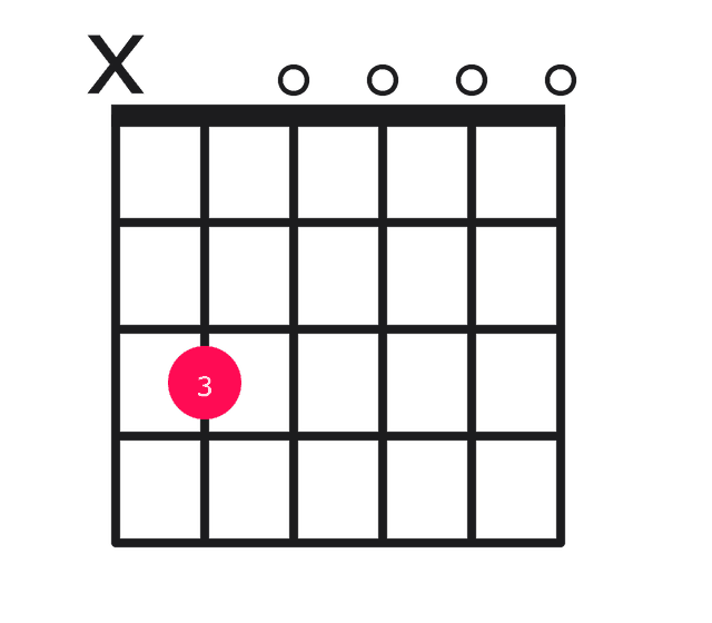 Cmaj9 guitar chord diagram