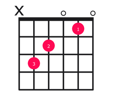 C major guitar chord diagram