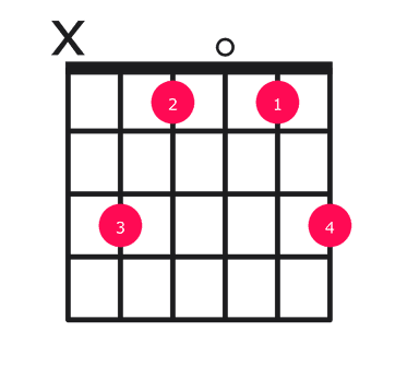 C minor guitar chord diagram