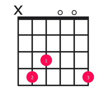 C#11 guitar chord diagram