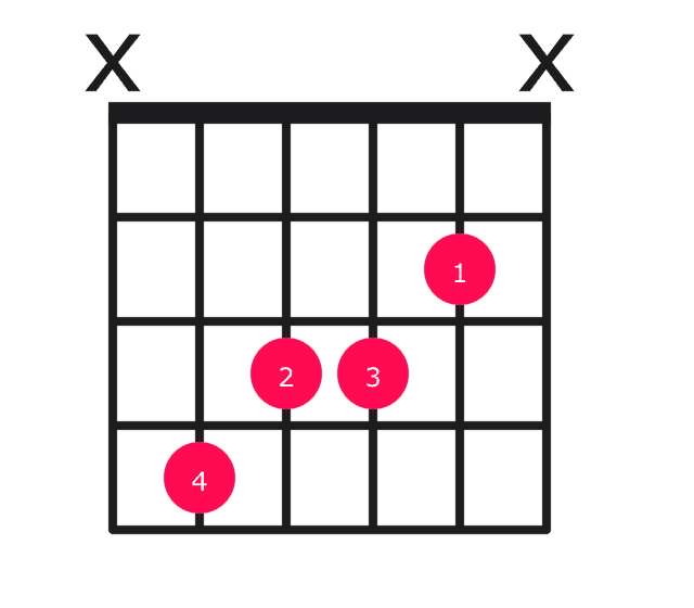 C#6 guitar chord diagram