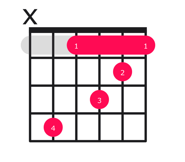 C#69 guitar chord diagram