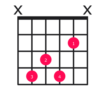 C#7 guitar chord diagram